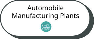 Automobile Manufacturing Plants