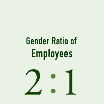 gender ratio of employees 2:1