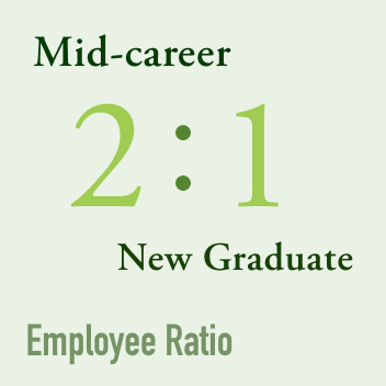 employee ratio mid-career 2 : new graduate 1