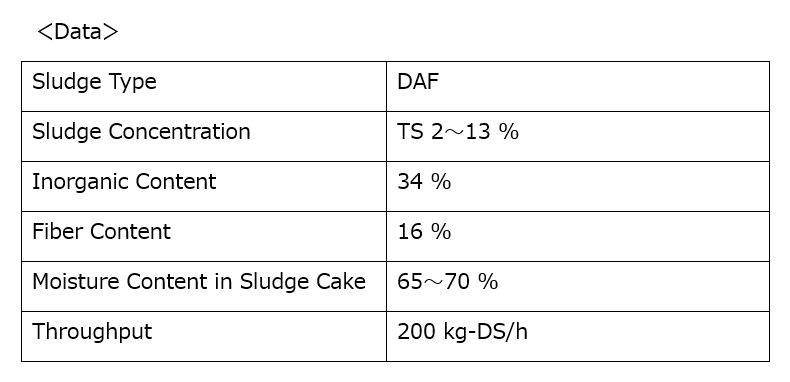 dewatering data